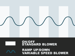 Graph: System Blower Cycle